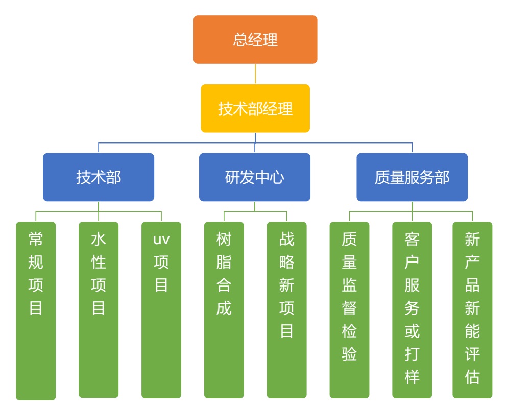組織架構.jpg